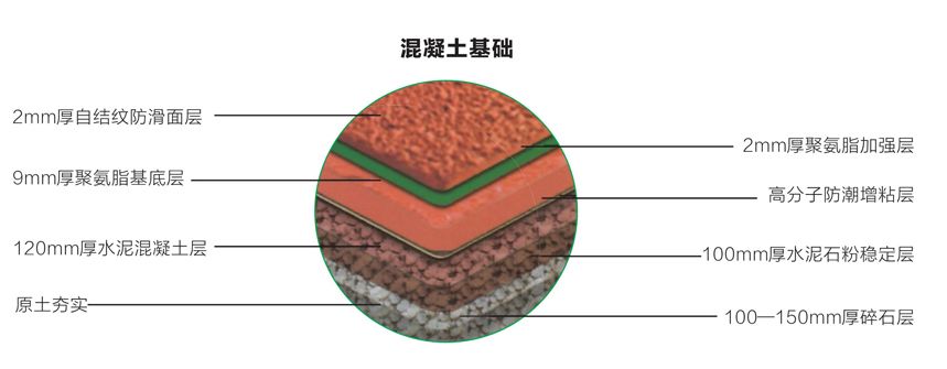 全塑型塑膠跑道