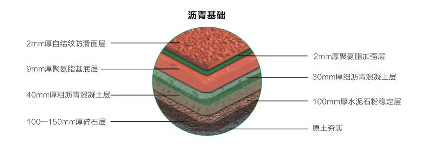 全塑型塑膠跑道