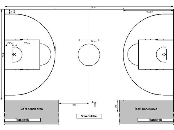 國際籃聯籃球場地標準尺寸及說明